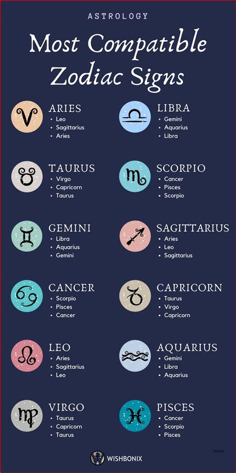 astrological sign dating advice